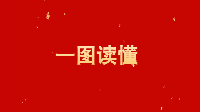 一圖讀懂甘肅工程咨詢集團(tuán)2025年工作報(bào)告